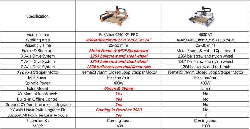 [2023 New] CNC Router Machine XE-PRO