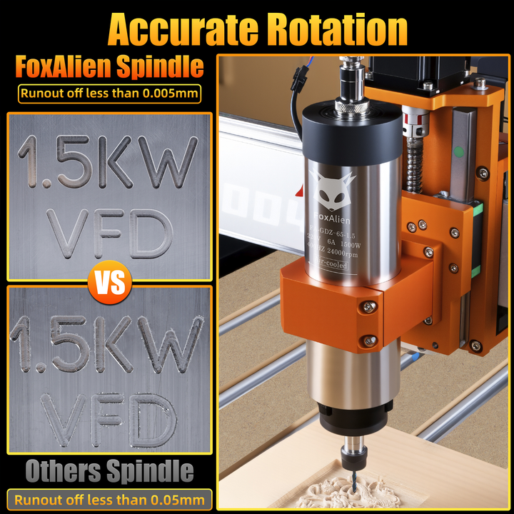 2026 New] FoxAlien 1.5KW VFD Spindle & PWM Smart Relay Module Bundle