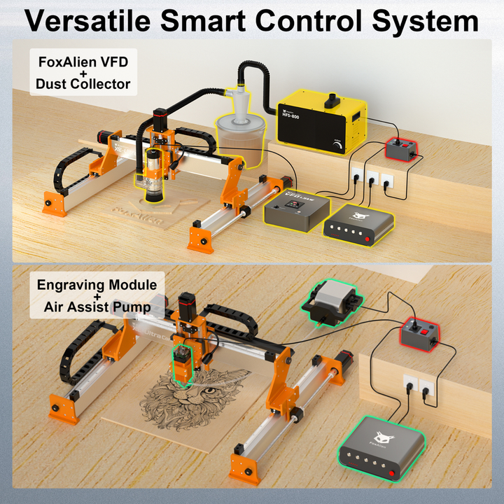 2026 New] FoxAlien 1.5KW VFD Spindle & PWM Smart Relay Module Bundle