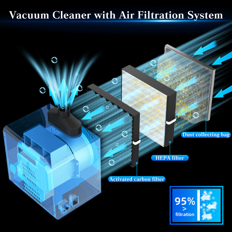[Like New] FoxAlien Vacuum Cleaner Hepa Filter System HFS-800 with Dust Separator Bundle Kit