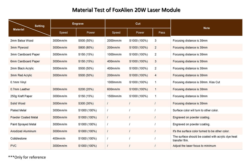 FoxAlien 20W Fixed Focus Blue Laser Module Kit | Optical Output 5W