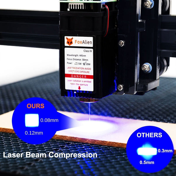 FoxAlien Reizer 20W Laser Engraver with Lightburn Software Bundle Kit