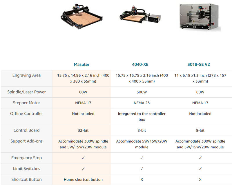 CNC Router Machine Masuter with 40W Laser Bundle Kit
